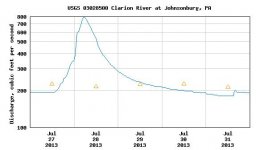 clarion river_upstream.JPG