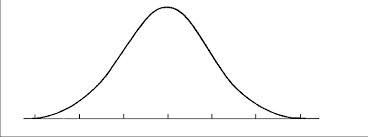 bell curve.jpg