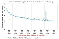 Valley spike in flow.jpg