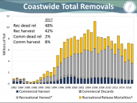 Striped-Bass-Coastwide-Removals-2018.png