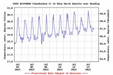 Tully temps.JPG