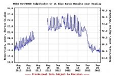 Tully temp Aug-Sep 2012.jpg