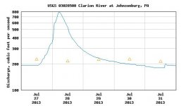 clarion river_upstream.JPG