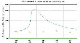 clarion river_downstream.JPG