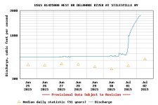 USGS.01425000.02.00060..20150625.20150702.log.0.p50.JPG