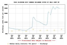 USGS.01426500.07.00060..20150625.20150702.log.0.p50.JPG