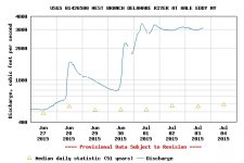 USGS.01426500.07.00060..20150627.20150704.log.0.p50.JPG
