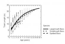 Bass Growth Rates.JPG