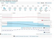 Weather Forecast.jpg