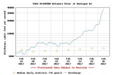 D river 1.jpg