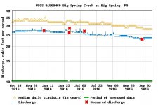 Big Spring 2016.jpg
