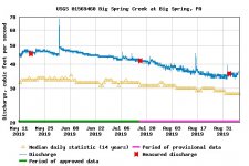 Big Spring 2019.jpg