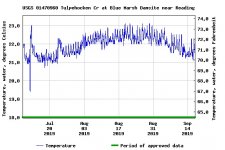 Tully Temps 2019.jpg