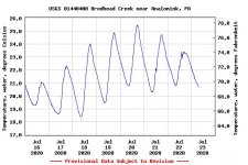 Brodhead temp.jpg