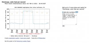 USGS Waterflow Yough.jpg