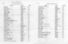 Old Class A List (1024x670).jpg Old Class A List (1024x670).jpg