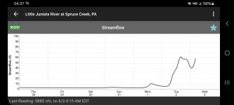 Screenshot_20240403_043731_riverflowsnet.jpg