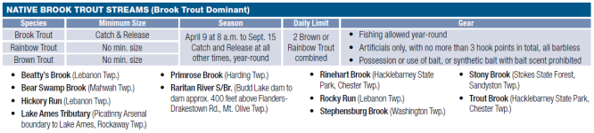 NJ bROOK tROUT rEGULATIONS.png